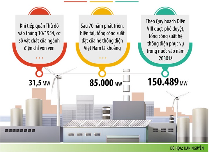 Dự án điện bối rối chờ chính sách